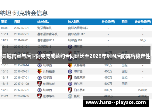 曼城官宣与后卫阿克完成续约合同延长至2028年巩固后防阵容稳定性 曼城官宣与后卫阿克完成续约合同延长至2028年巩固后防阵容稳定性
