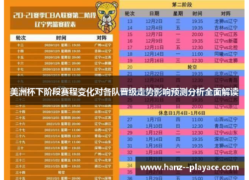 美洲杯下阶段赛程变化对各队晋级走势影响预测分析全面解读